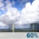Sunday: A chance of showers, then showers and thunderstorms likely after 11am.  Mostly sunny, with a high near 89. East wind 6 to 10 mph becoming south in the afternoon.  Chance of precipitation is 60%. New rainfall amounts of less than a tenth of an inch, except higher amounts possible in thunderstorms. 